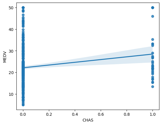 Pair Plot