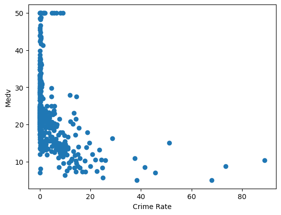 Pair Plot