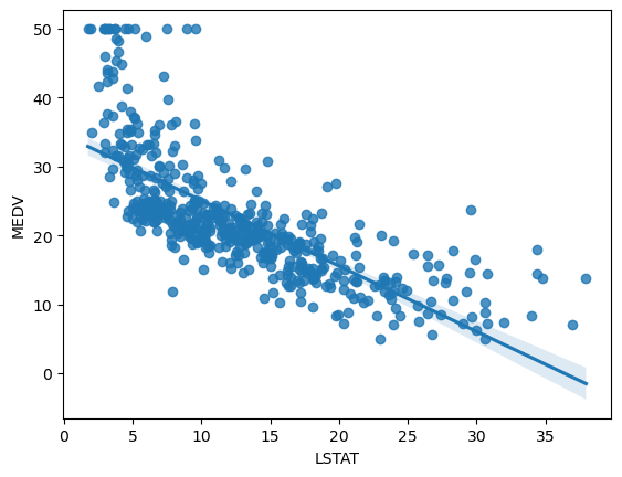 Pair Plot