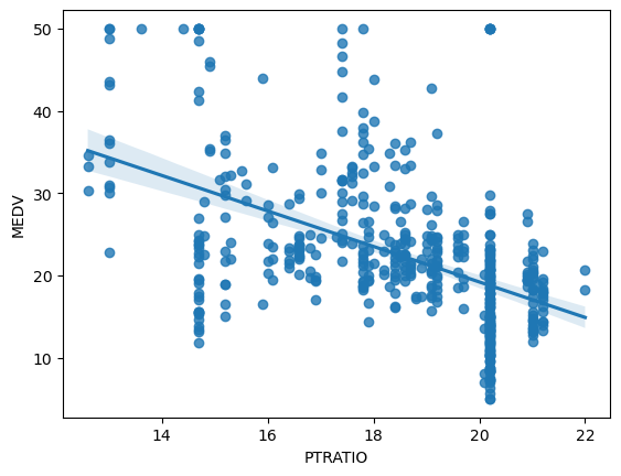 Pair Plot