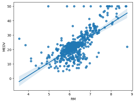 Pair Plot